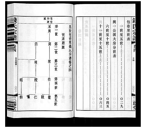 [钱]钱氏宗谱_12卷 (江苏) 钱氏家谱_四.pdf