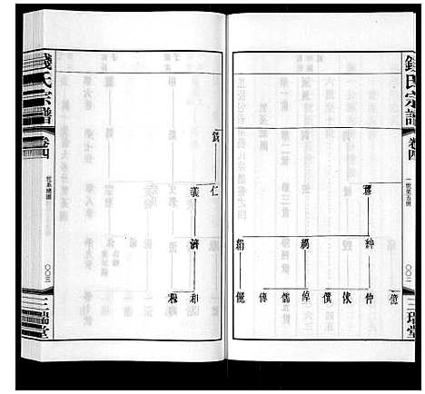 [钱]钱氏宗谱_12卷 (江苏) 钱氏家谱_四.pdf