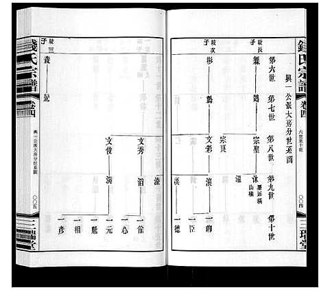 [钱]钱氏宗谱_12卷 (江苏) 钱氏家谱_四.pdf