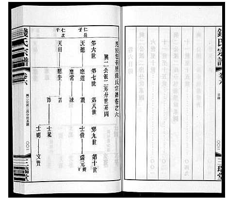 [钱]钱氏宗谱_12卷 (江苏) 钱氏家谱_六.pdf