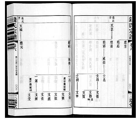 [钱]钱氏宗谱_12卷 (江苏) 钱氏家谱_六.pdf