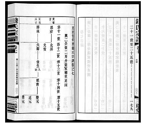 [钱]钱氏宗谱_12卷 (江苏) 钱氏家谱_七.pdf