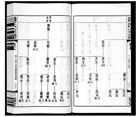 [钱]钱氏宗谱_12卷 (江苏) 钱氏家谱_七.pdf