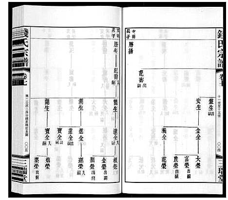 [钱]钱氏宗谱_12卷 (江苏) 钱氏家谱_七.pdf