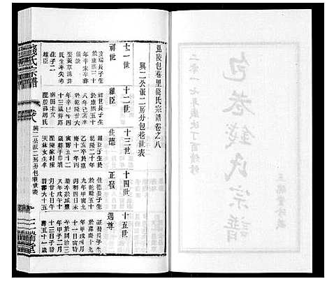 [钱]钱氏宗谱_12卷 (江苏) 钱氏家谱_八.pdf