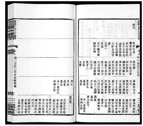 [钱]钱氏宗谱_12卷 (江苏) 钱氏家谱_八.pdf