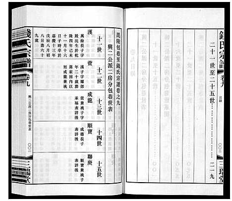 [钱]钱氏宗谱_12卷 (江苏) 钱氏家谱_九.pdf