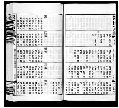 [钱]钱氏宗谱_12卷 (江苏) 钱氏家谱_九.pdf