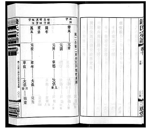 [钱]钱氏宗谱_12卷 (江苏) 钱氏家谱_十.pdf