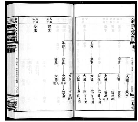 [钱]钱氏宗谱_12卷 (江苏) 钱氏家谱_十.pdf