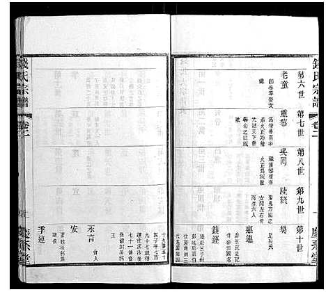 [钱]钱氏宗谱_22卷 (江苏) 钱氏家谱_二.pdf