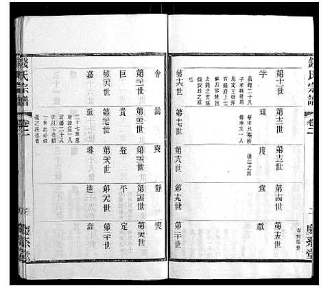 [钱]钱氏宗谱_22卷 (江苏) 钱氏家谱_二.pdf