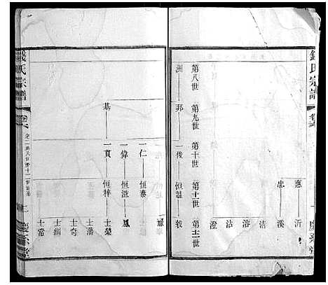 [钱]钱氏宗谱_22卷 (江苏) 钱氏家谱_六.pdf