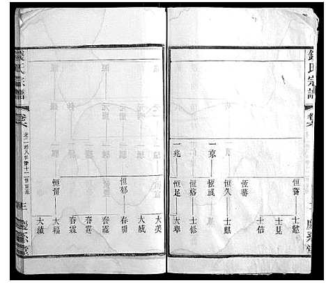 [钱]钱氏宗谱_22卷 (江苏) 钱氏家谱_六.pdf