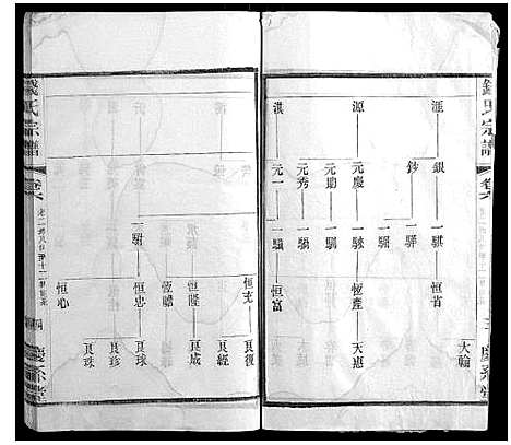 [钱]钱氏宗谱_22卷 (江苏) 钱氏家谱_六.pdf