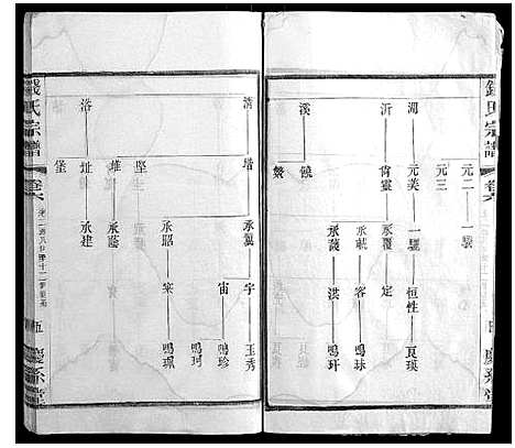 [钱]钱氏宗谱_22卷 (江苏) 钱氏家谱_六.pdf