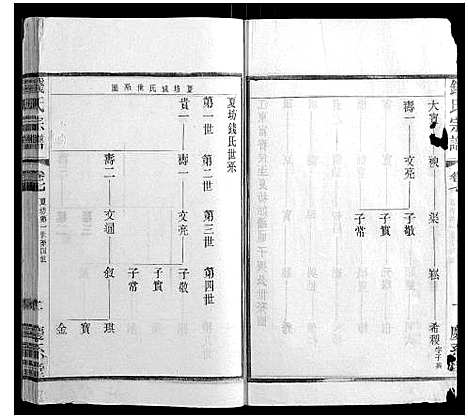 [钱]钱氏宗谱_22卷 (江苏) 钱氏家谱_七.pdf