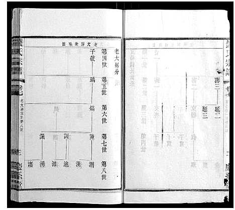 [钱]钱氏宗谱_22卷 (江苏) 钱氏家谱_七.pdf