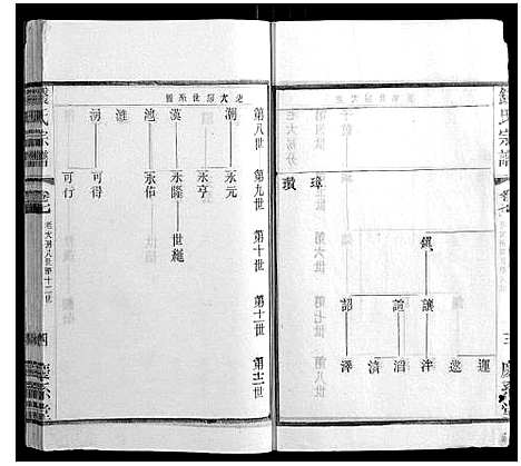 [钱]钱氏宗谱_22卷 (江苏) 钱氏家谱_七.pdf