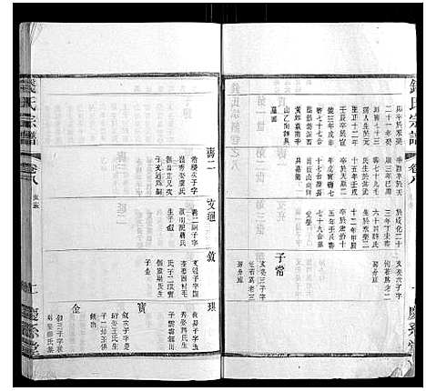 [钱]钱氏宗谱_22卷 (江苏) 钱氏家谱_八.pdf