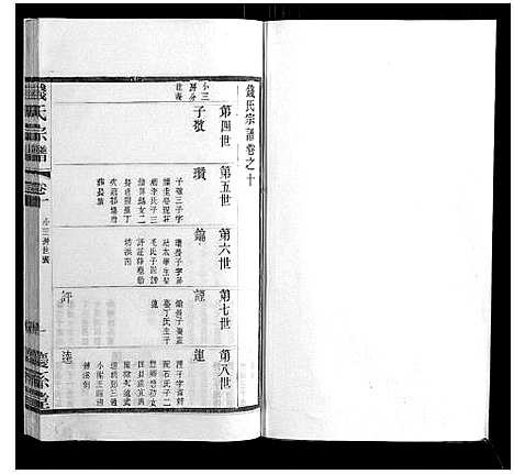 [钱]钱氏宗谱_22卷 (江苏) 钱氏家谱_十.pdf