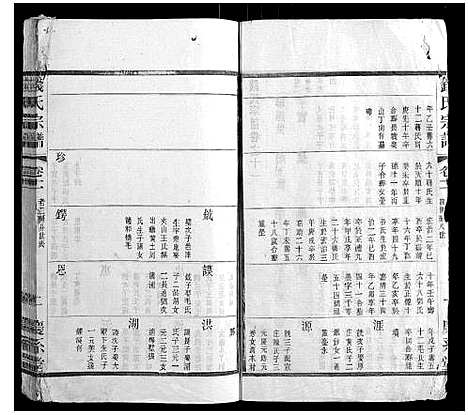 [钱]钱氏宗谱_22卷 (江苏) 钱氏家谱_十二.pdf