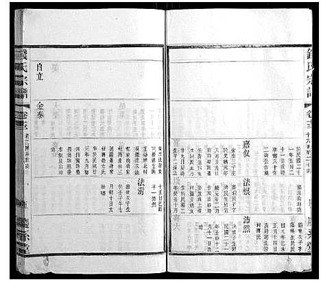 [钱]钱氏宗谱_22卷 (江苏) 钱氏家谱_十四.pdf