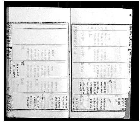 [钱]钱氏宗谱_22卷 (江苏) 钱氏家谱_十六.pdf