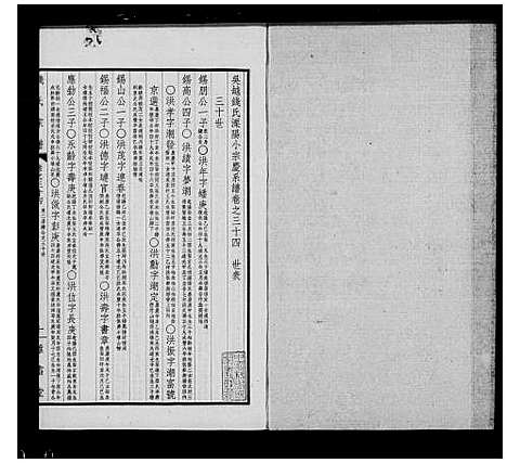 [钱]钱氏家谱_54卷_附录4卷-吴越钱氏溧阳小宗庆系谱 (江苏) 钱氏家谱_二.pdf