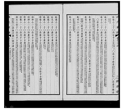 [钱]钱氏家谱_54卷_附录4卷-吴越钱氏溧阳小宗庆系谱 (江苏) 钱氏家谱_二.pdf