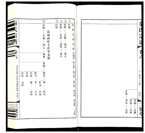 [秦]秦氏宗谱 (江苏) 秦氏家谱_六.pdf