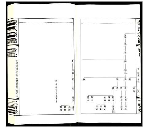 [秦]秦氏宗谱 (江苏) 秦氏家谱_七.pdf