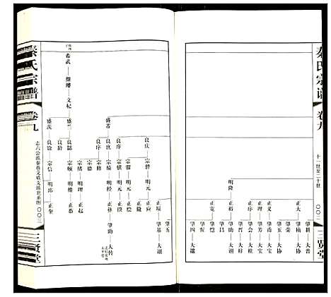 [秦]秦氏宗谱 (江苏) 秦氏家谱_九.pdf