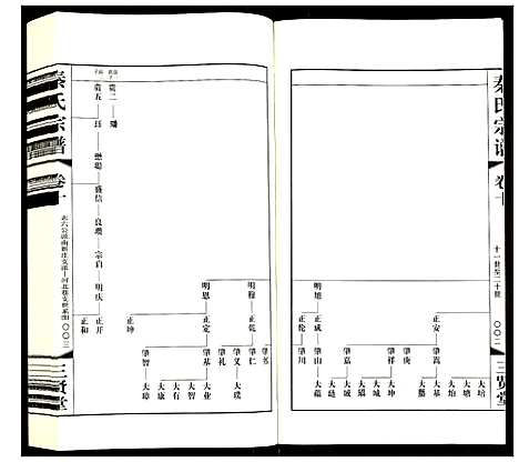 [秦]秦氏宗谱 (江苏) 秦氏家谱_十.pdf