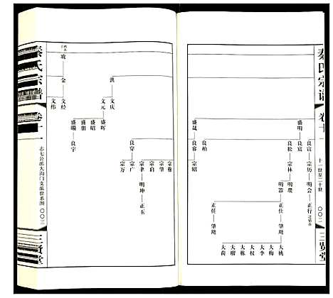 [秦]秦氏宗谱 (江苏) 秦氏家谱_十一.pdf