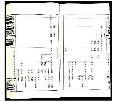 [秦]秦氏宗谱 (江苏) 秦氏家谱_十一.pdf
