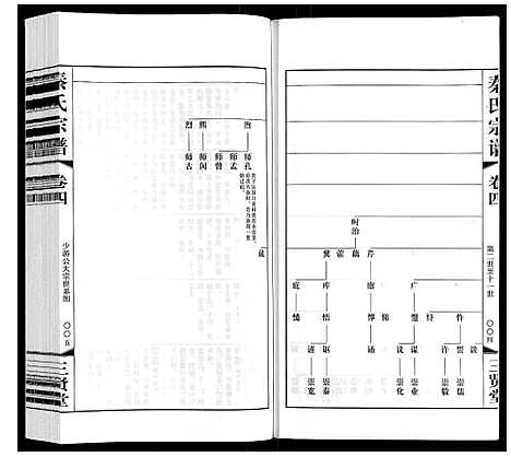 [秦]秦氏宗谱 (江苏) 秦氏家谱_四.pdf