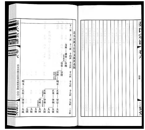 [秦]秦氏宗谱 (江苏) 秦氏家谱_六.pdf