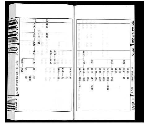 [秦]秦氏宗谱 (江苏) 秦氏家谱_六.pdf