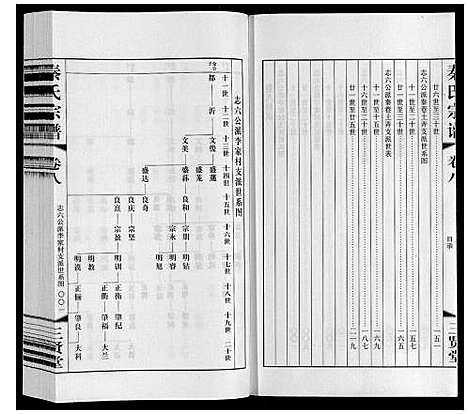 [秦]秦氏宗谱 (江苏) 秦氏家谱_八.pdf