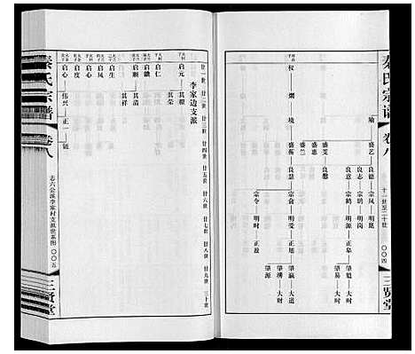 [秦]秦氏宗谱 (江苏) 秦氏家谱_八.pdf