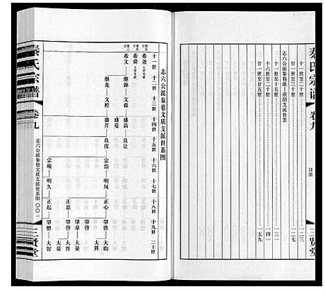 [秦]秦氏宗谱 (江苏) 秦氏家谱_九.pdf