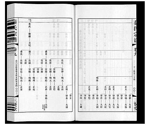 [秦]秦氏宗谱 (江苏) 秦氏家谱_九.pdf