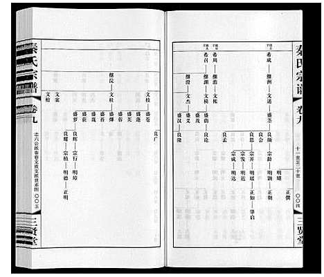 [秦]秦氏宗谱 (江苏) 秦氏家谱_九.pdf