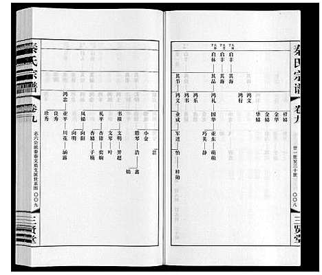 [秦]秦氏宗谱 (江苏) 秦氏家谱_九.pdf