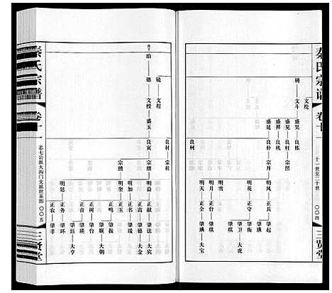 [秦]秦氏宗谱 (江苏) 秦氏家谱_十一.pdf