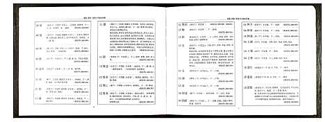 [秦]锡山秦氏宗谱 (江苏) 锡山秦氏家谱_三.pdf