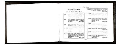 [秦]锡山秦氏宗谱 (江苏) 锡山秦氏家谱_五.pdf