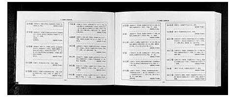 [秦]锡山秦氏宗谱_2编 (江苏) 锡山秦氏家谱_五.pdf