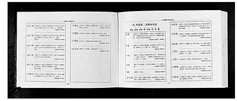 [秦]锡山秦氏宗谱_2编 (江苏) 锡山秦氏家谱_五.pdf